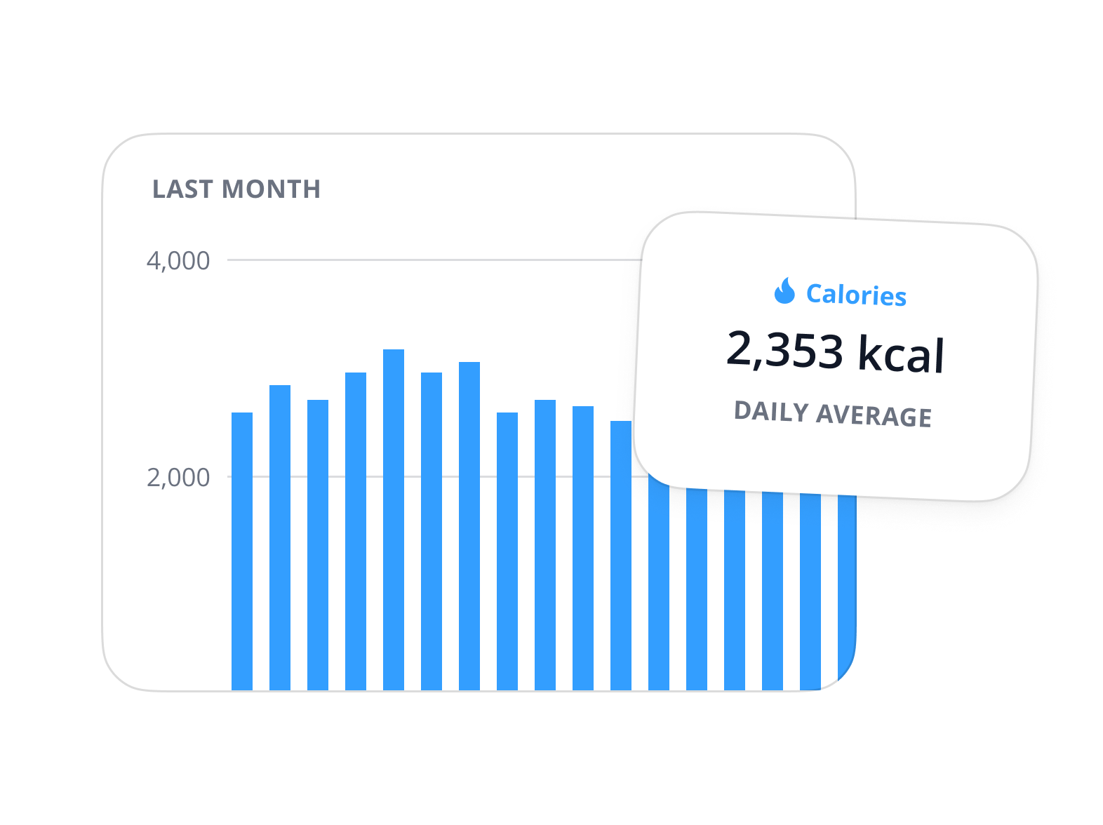 SNAQ app showing calorie and nutrition tracking for GLP-1 users
