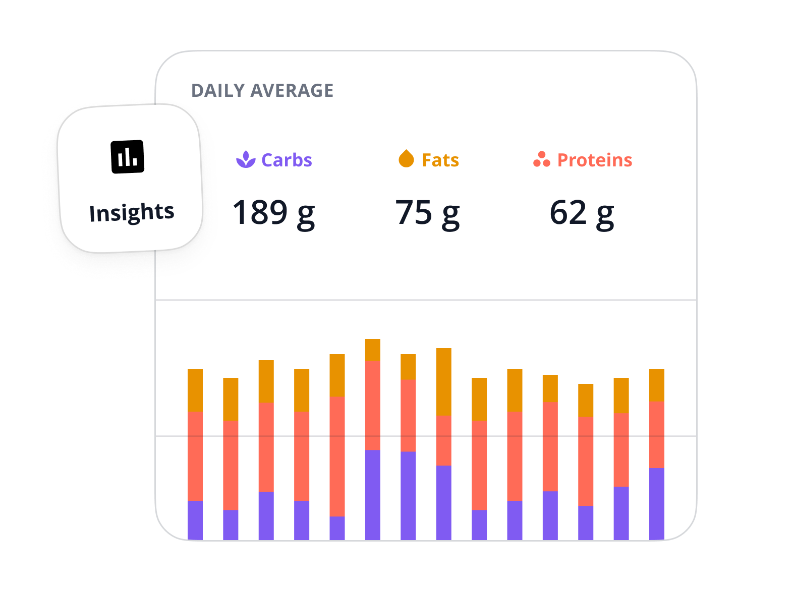 SNAQ app showing food and glucose pattern insights for prediabetes awareness