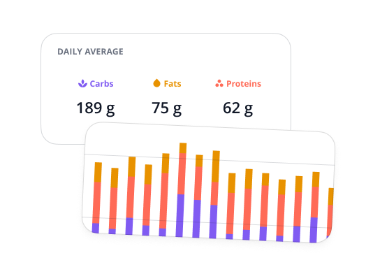 SNAQ insights tab showing glucose and meal patterns over time