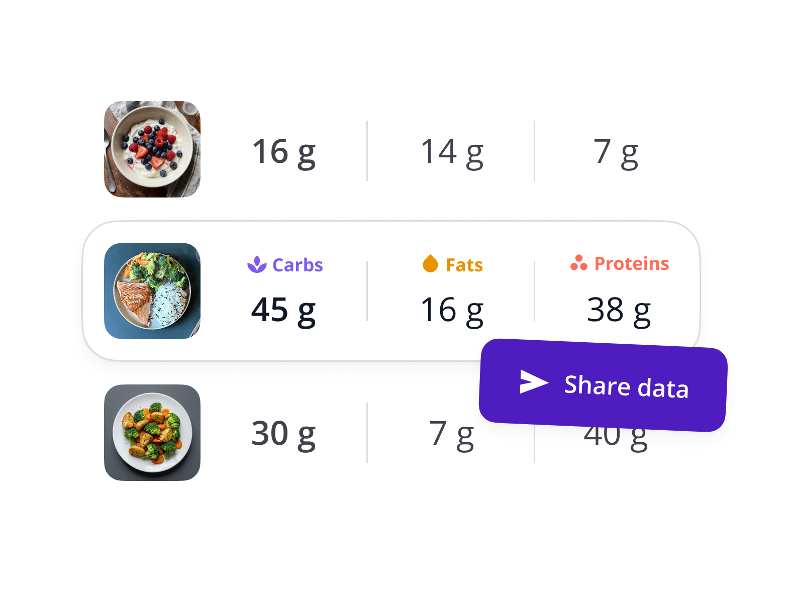 SNAQ showing a meal log summary ready to share with the gestational diabetes care team