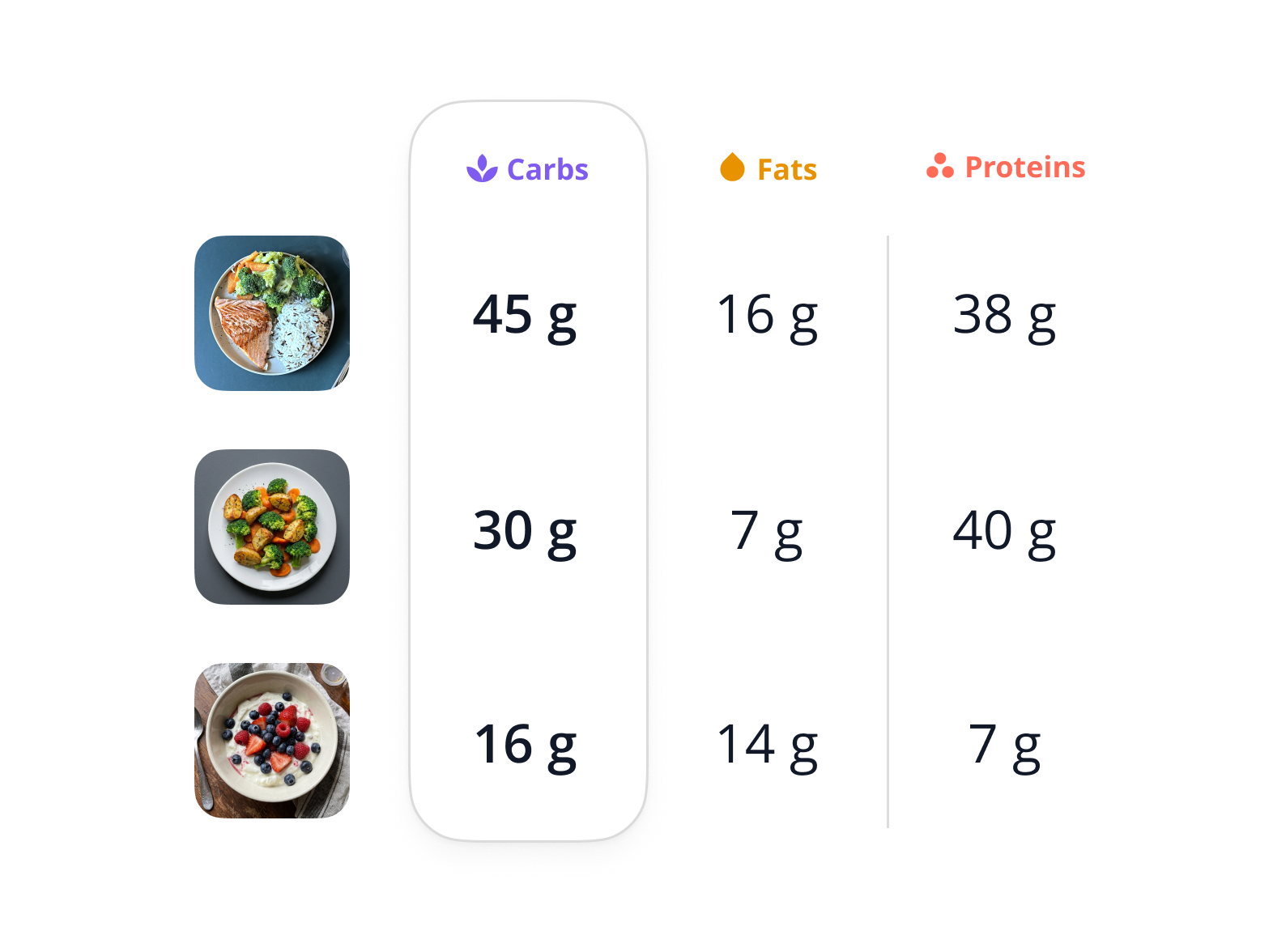 SNAQ showing a food log summary ready to share with the care team