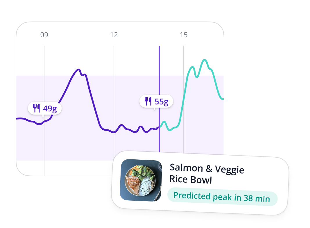 Glucose curve with predicted peak in 38 minutes after a salmon and veggie rice bowl